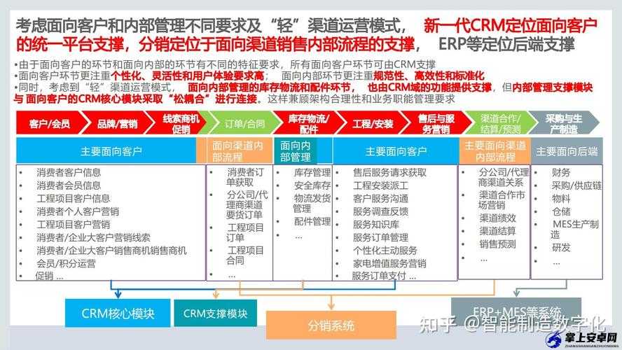 成免费 CRM 特色更有效地管理客户关系：创新管理之路