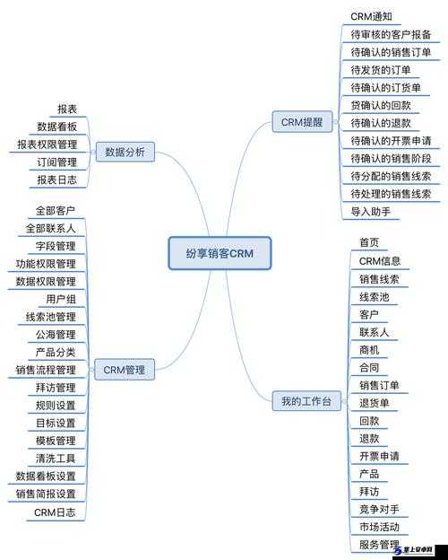 哪里有免费的 CRM 系统大全：全面汇总