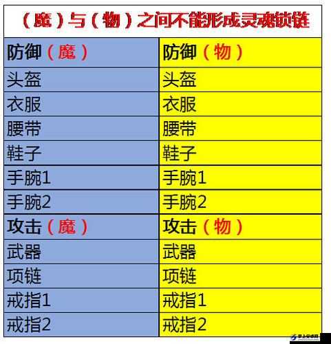 十五分钟学会装备养成诀窍