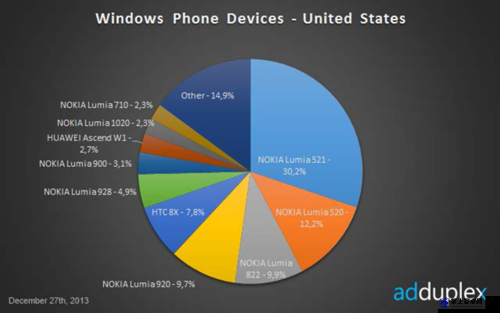 美国和欧洲 Windows：市场与技术的融合