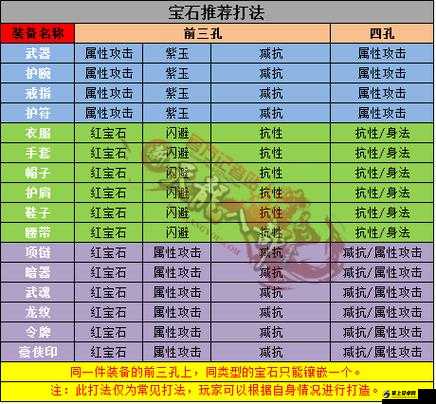 天龙八部手游逍遥宝石搭配攻略