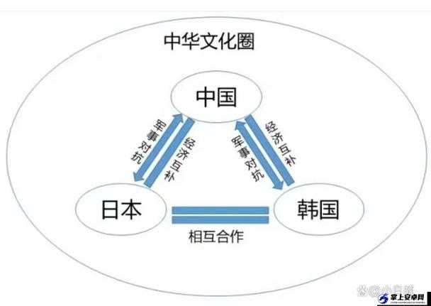 中国、韩国、美国、日本的较量与发展