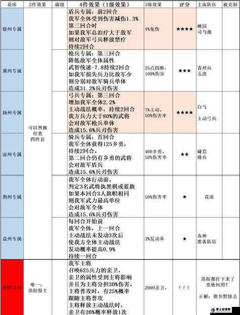 三国志战略版信符搭配及获取装备攻略