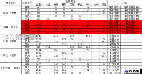 《我叫MT 全3D版》角卡羁绊装备属性数据