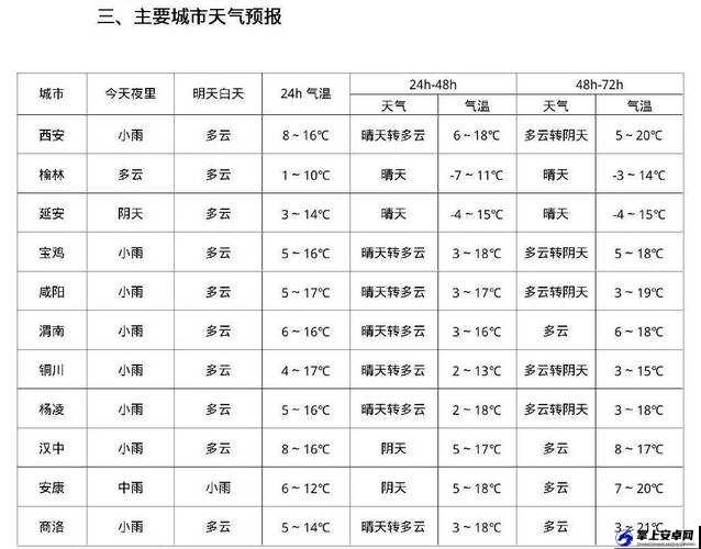 人狗胶配方大全免费天气预报：查看天气，了解更多