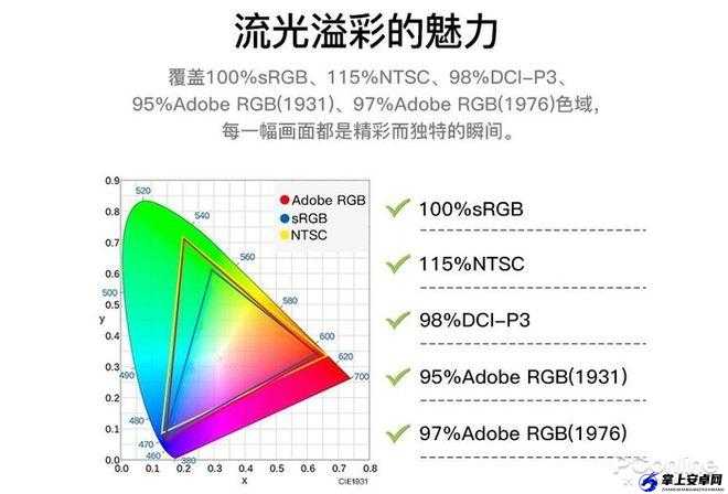 MacBookAir 色域 621133- 色彩表现解析