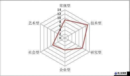 镇魂记蜀山职业技能分析