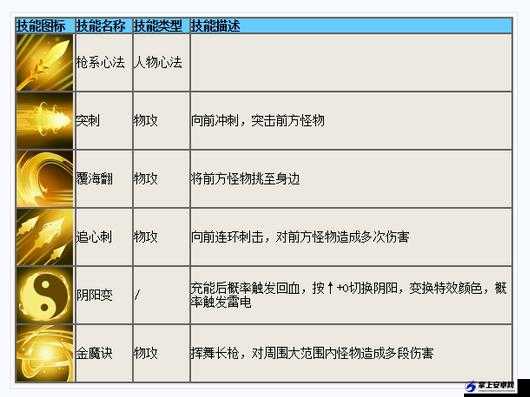 造梦西游 4 小白龙技能搭配攻略