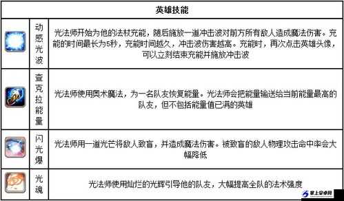 《刀塔传奇》光法觉醒装备技能详解