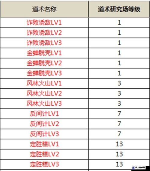 《大宋OL》战斗系统详解