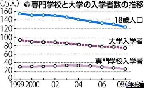 日本の中学校学生数が：减少趋势