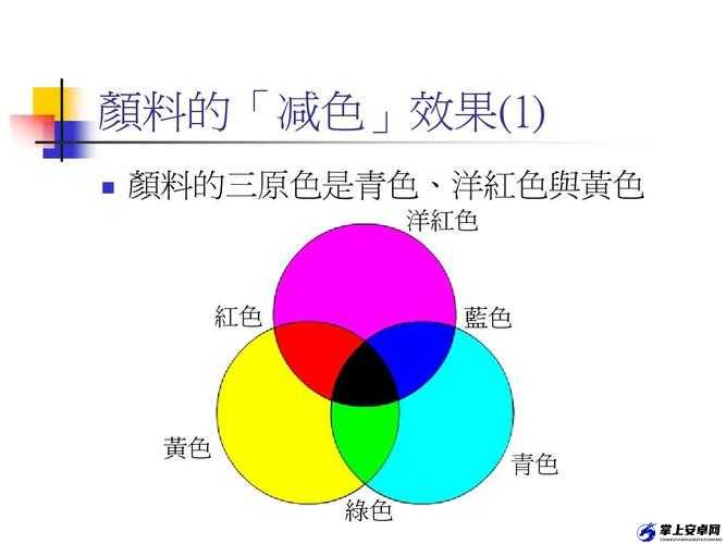 黄三色与红三色的区别：特征与差异解析