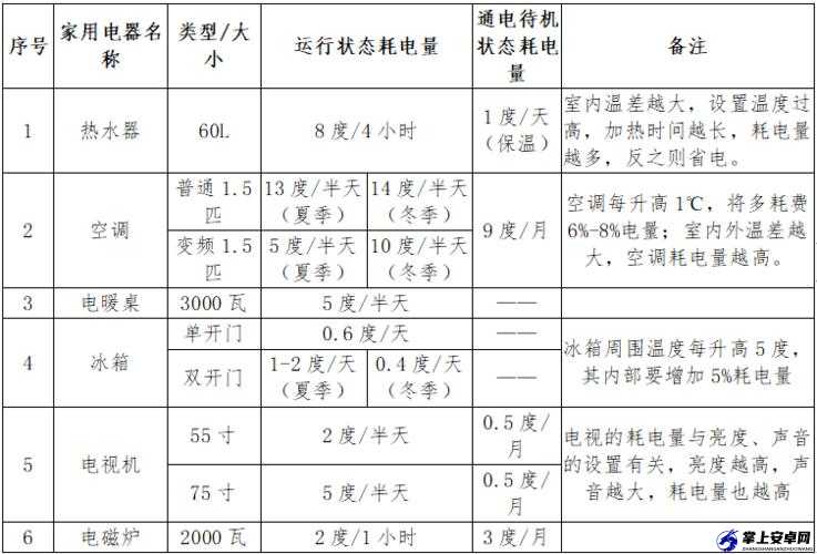 韩国三色电费 202：电费政策解析