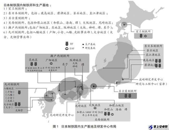 日本二线产区产业结构解析之现状与特点