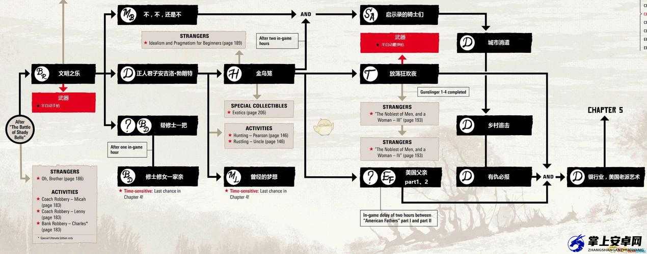 荒野大镖客2第章文明乐趣任务金牌攻略：偷文件关卡通过技巧介绍