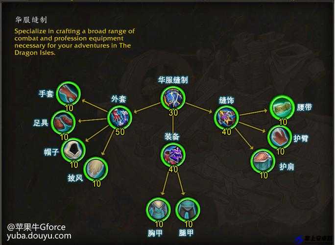 魔兽世界8.0裁缝指南：专业技能详解与策略分析介绍