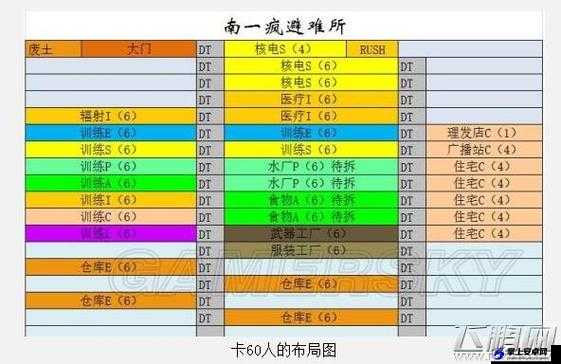 辐射避难所管理：人员驱逐与居民处理指南