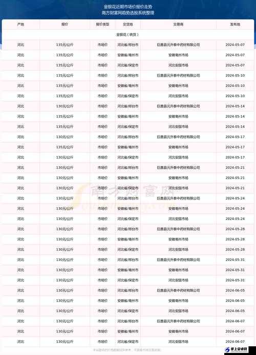 行情网站入口官网：优质行情信息汇聚地