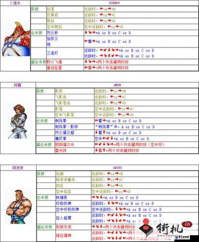 超次元ACT海王星U角色技能出招表及操作指南