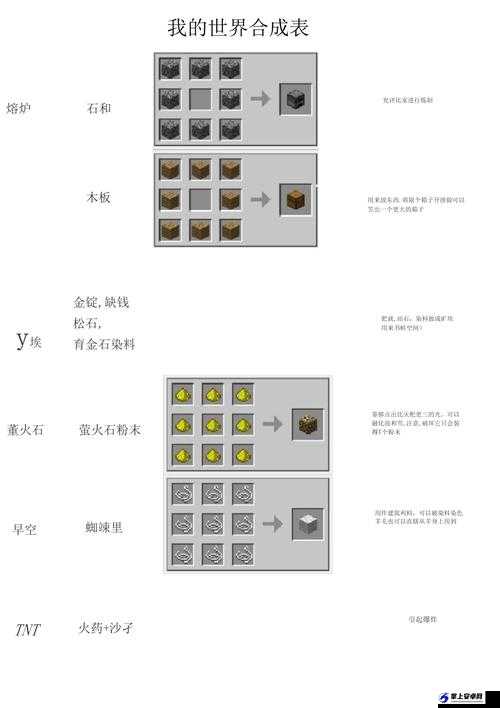 《我的世界》模式扫描机合成表介绍 模式扫描机怎么合成？