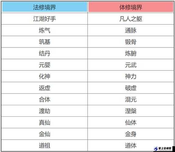 镜界游戏攻略：化学工厂第8关攻略详解