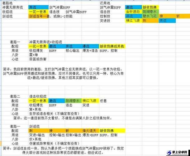 天命奇御武学心法搭配指南：最强搭配推荐