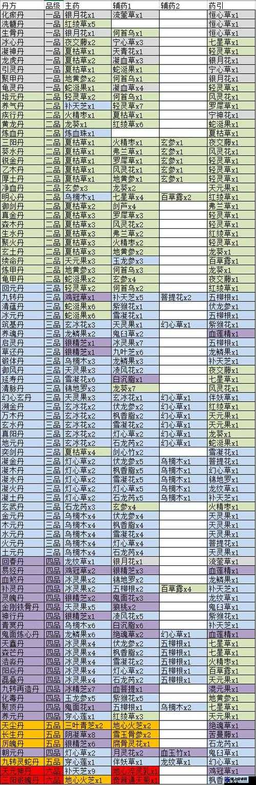 觅长生悬灵术获取攻略：详细获取途径介绍