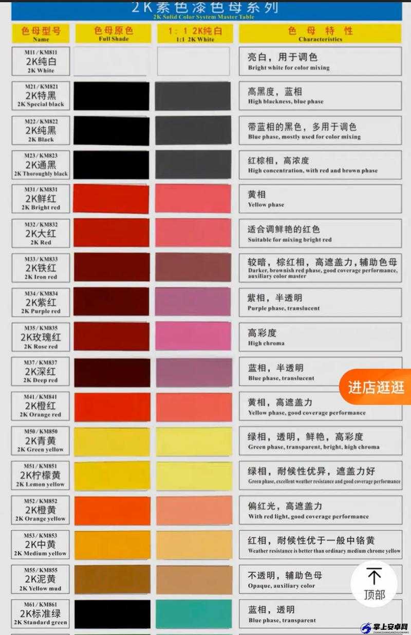 TPU 色母与 PA6 色母性能特点解析