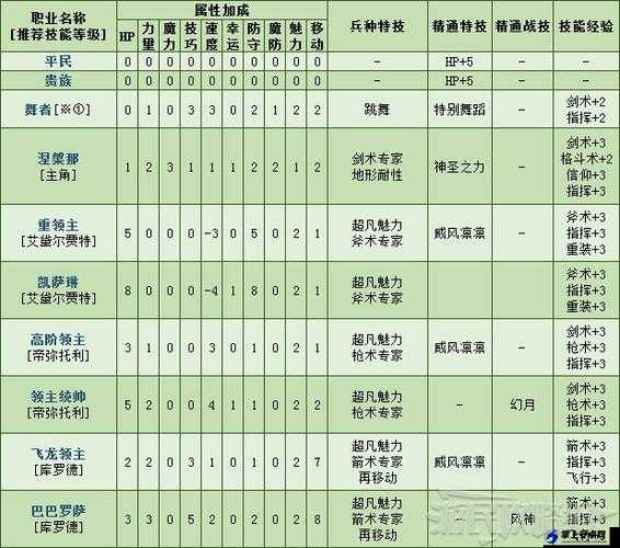 火焰纹章风花雪月游戏副官设置教程