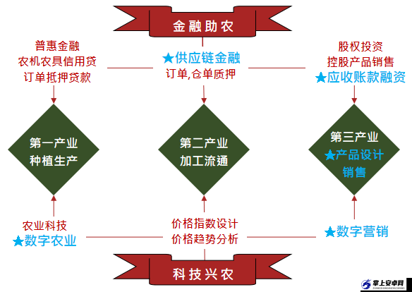 99 品一二三产区区别深度解析-全方位洞察