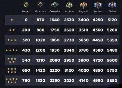 dota天梯各阶段战力详细分析