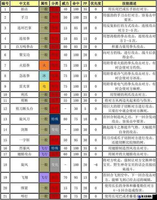 口袋妖妖 BOSS 攻略及实用技能讲解