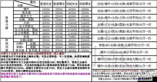 我叫 MT2 公会副本阵容打法解析