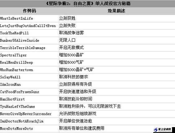 《星际争霸2》单人游戏详细秘籍