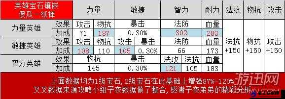 我叫 MT2 宝石合成方法详解