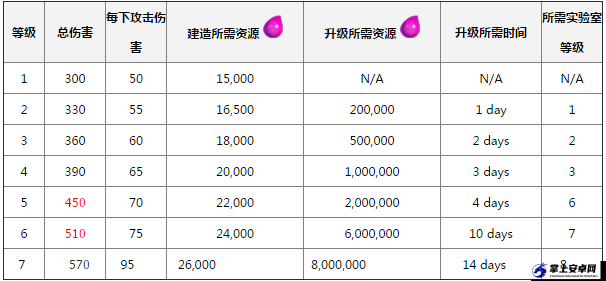 COC9 本菊花阵地震法术模拟与实测数据对比