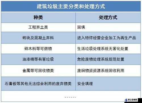 全民小镇保管箱生产建筑分类建议