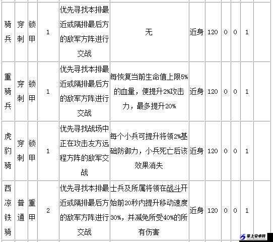 合战三国兵种属性数据与搭配攻略