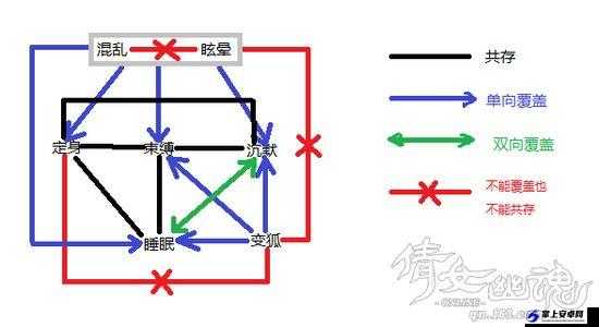 中期玩家进阶技巧