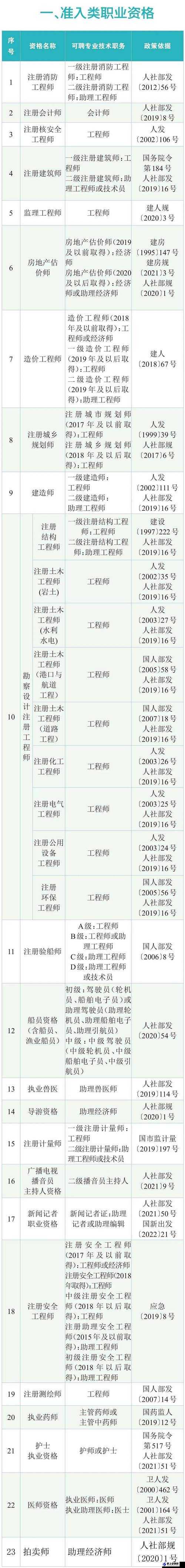 《足球经理2013》职员考取职业证书详解