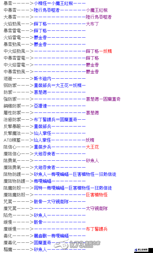 《最终幻想13：雷霆归来》特殊掉落详解