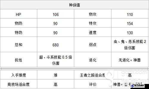 口袋妖怪复刻速度种族值前五精灵剖析